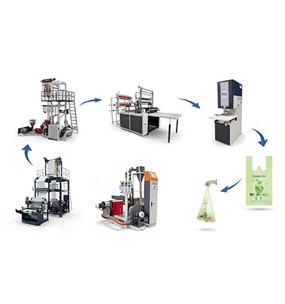 Biodegradable Bags Production Line